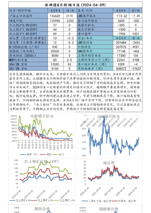 新湖镍&不锈钢日报