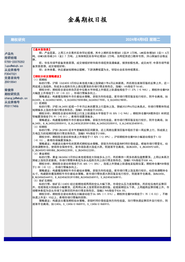 五矿期货金属期权日报