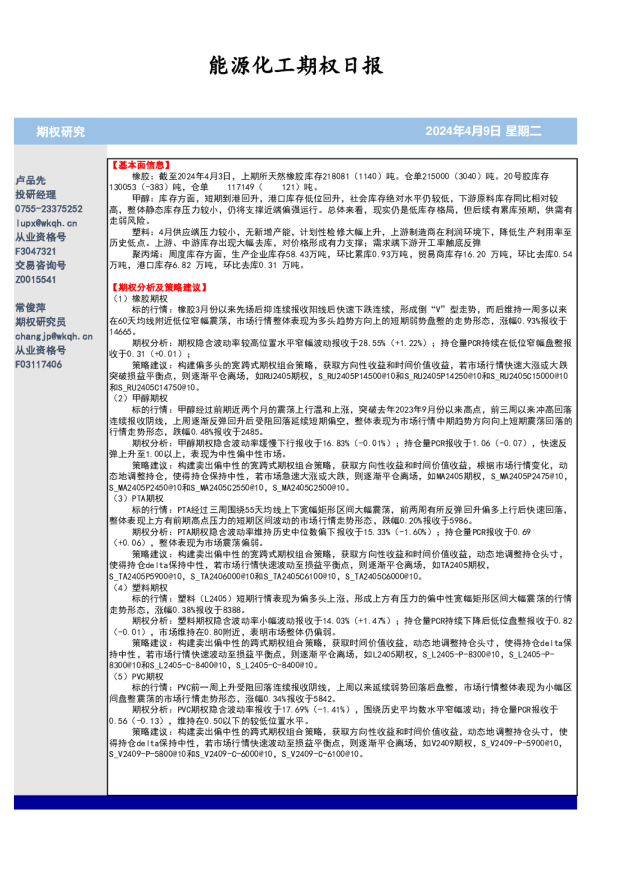 能源化工期权日报