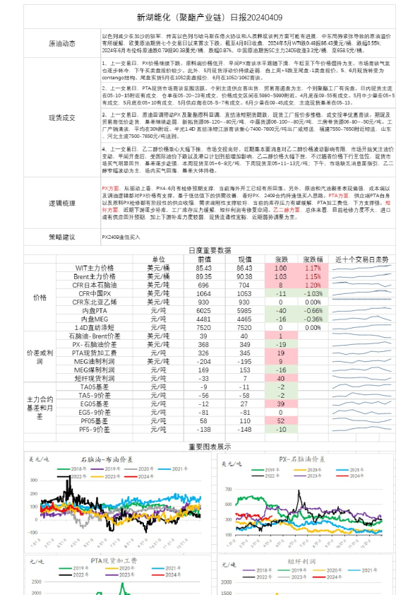 新湖能化（聚酯产业链）日报