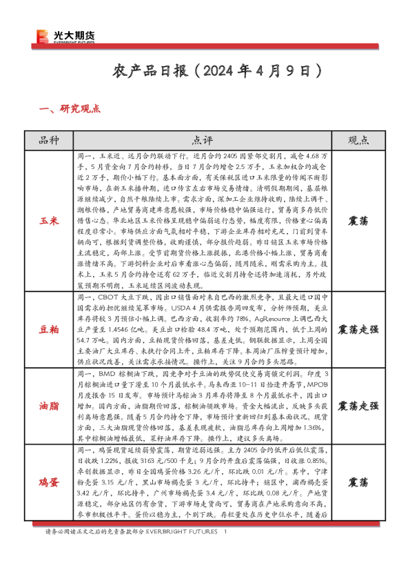 农产品日报