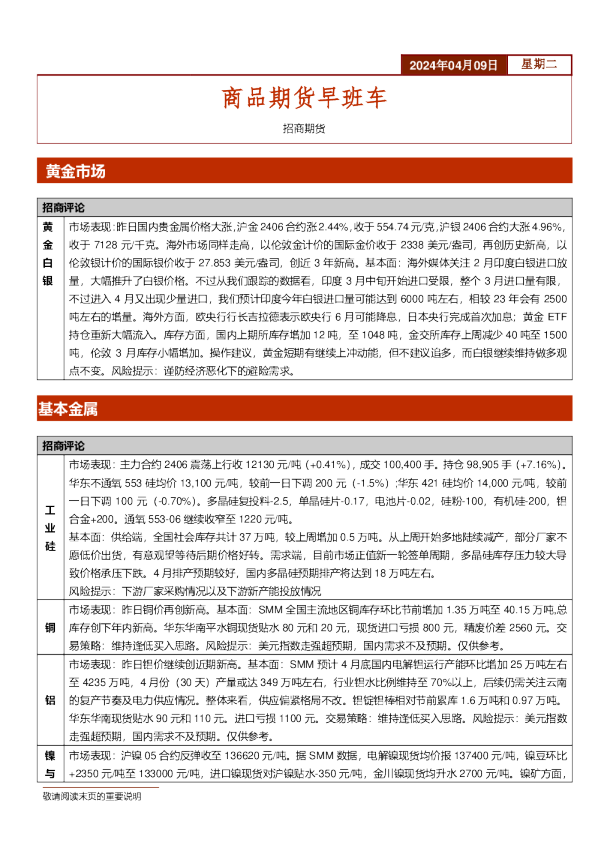 商品期货早班车
