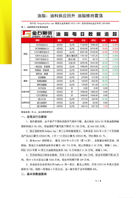 油脂：油料供应回升 油脂维持震荡