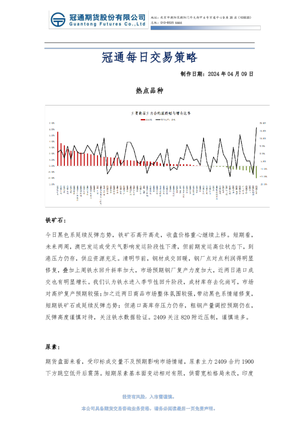 冠通每日交易策略