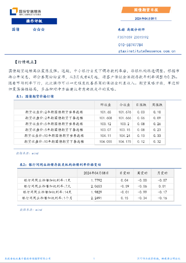 国债期货日报