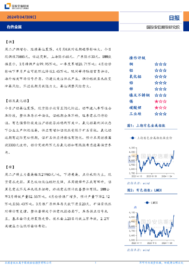 有色金属日报