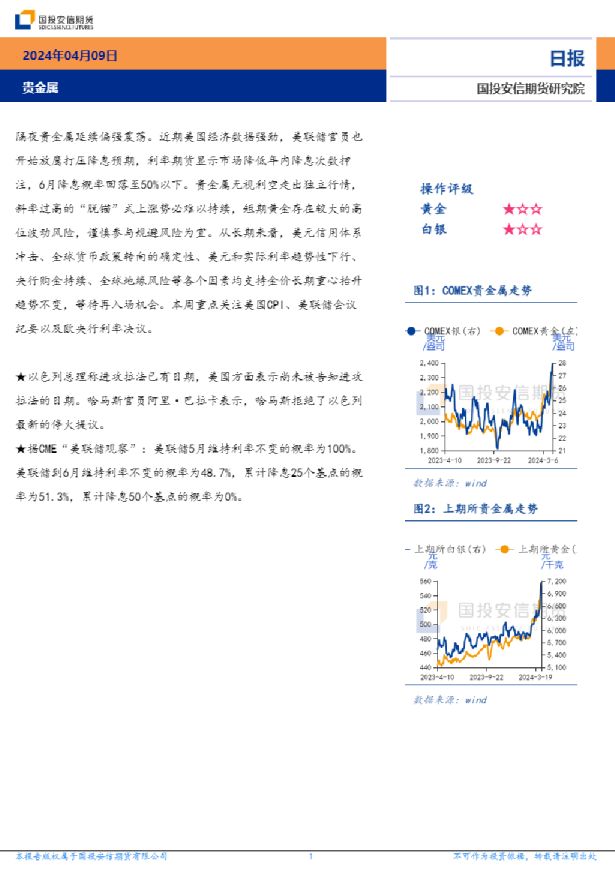 贵金属日报