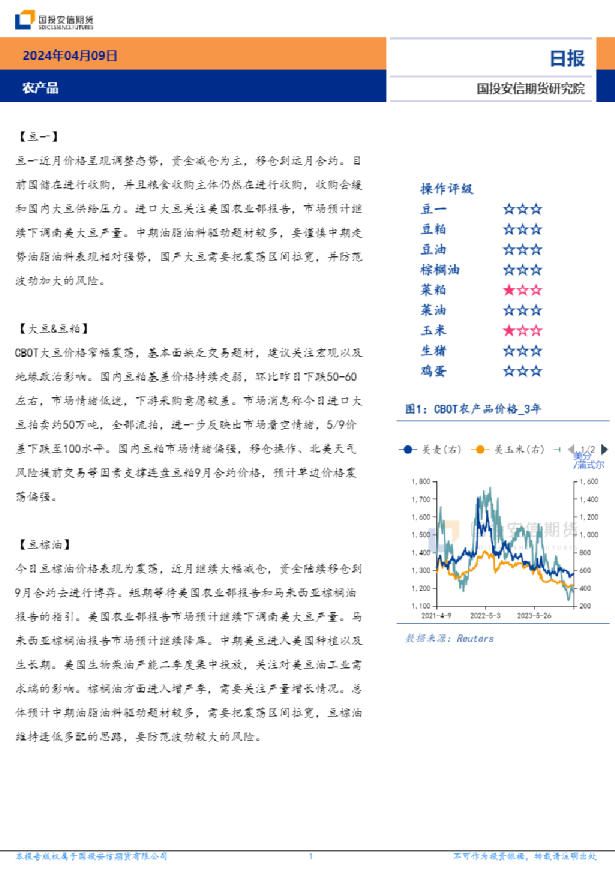 农产品日报
