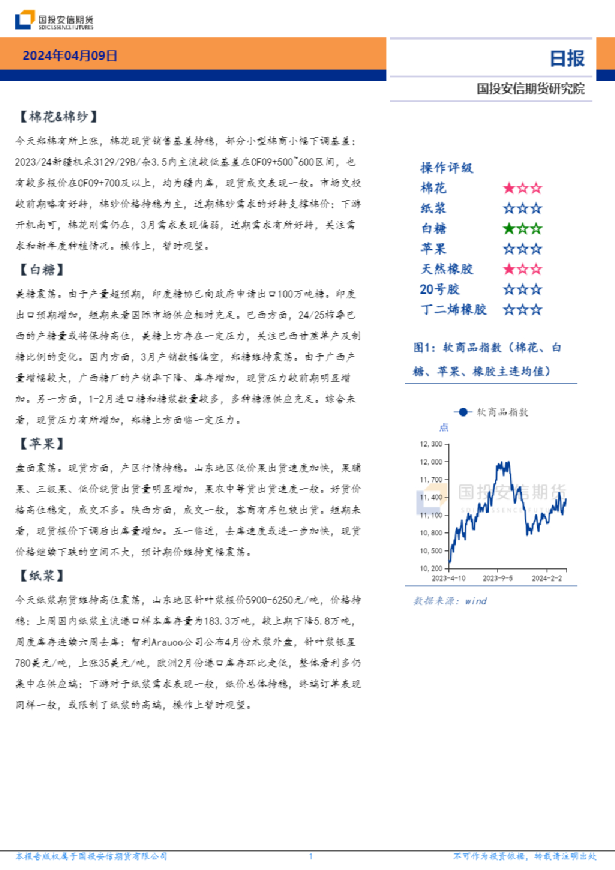 软商品日报