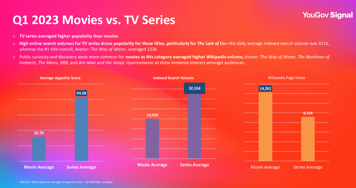 美国人气报告 - 2023 年第一季度