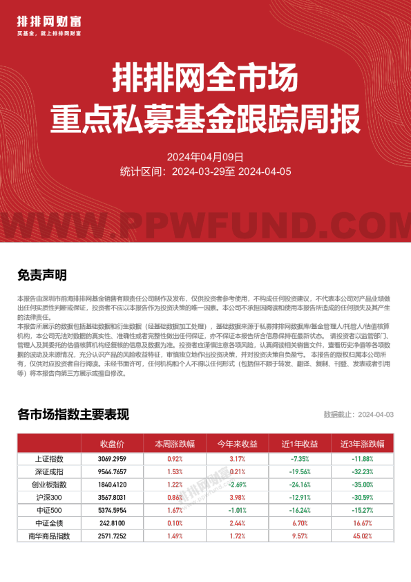 全市场重点私募跟踪周报240405
