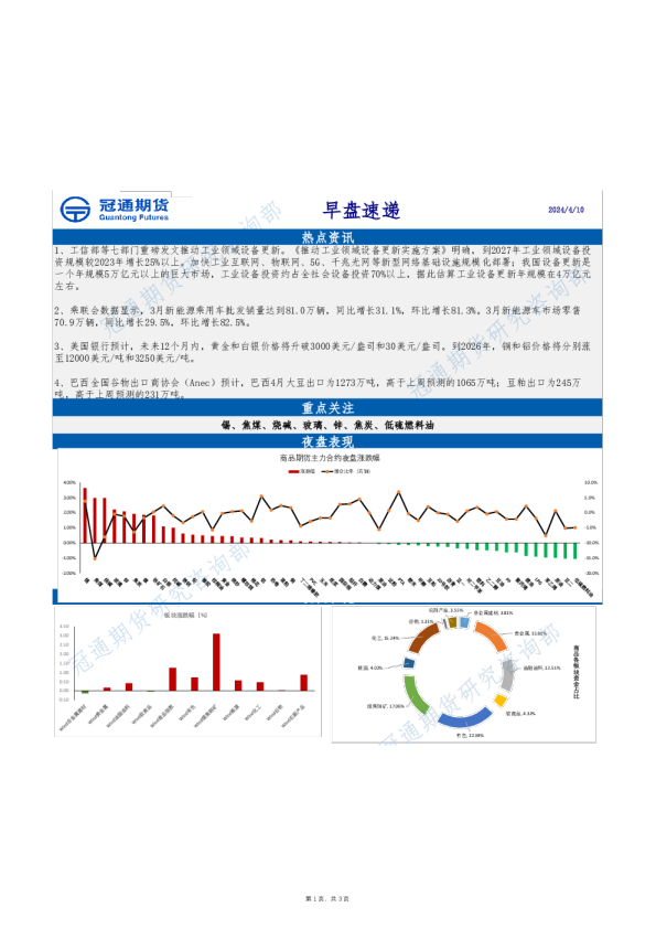 冠通期货早盘速递