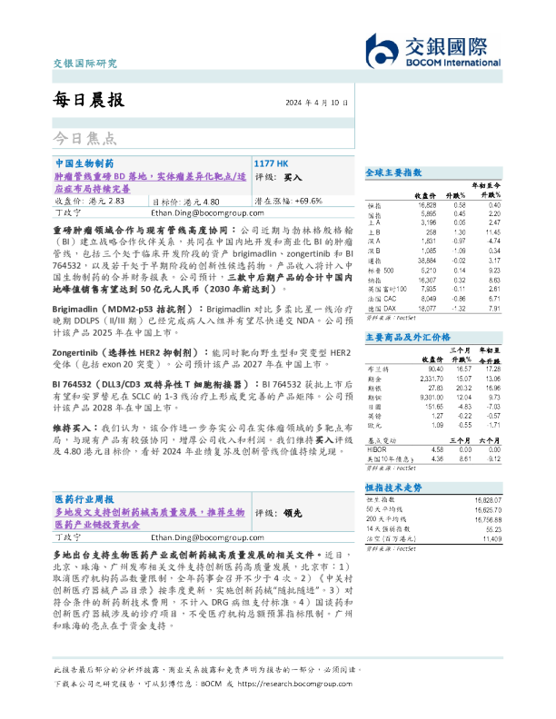 每日晨报