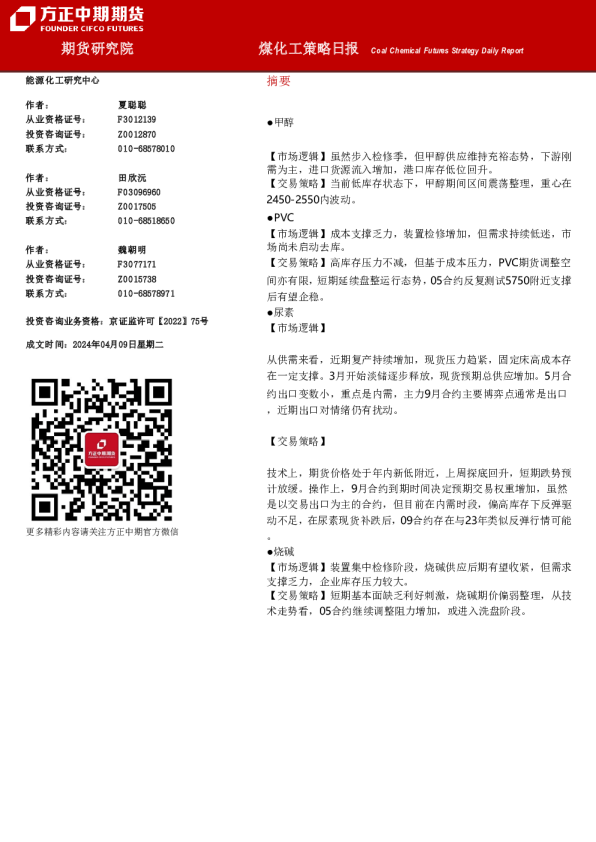 煤化工策略日报