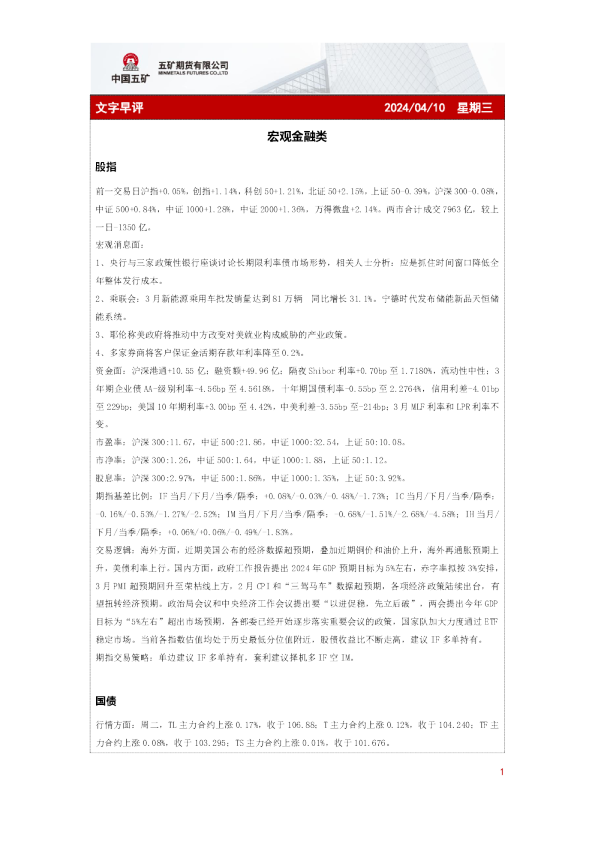 五矿期货文字早评