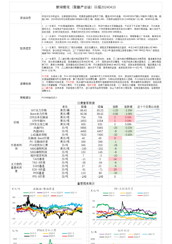 新湖能化（聚酯产业链）日报