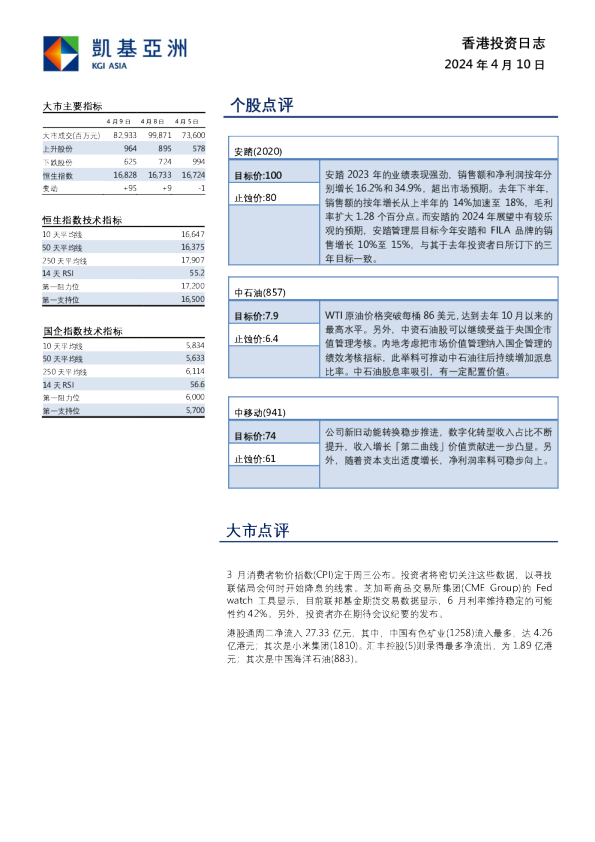 香港投资日志