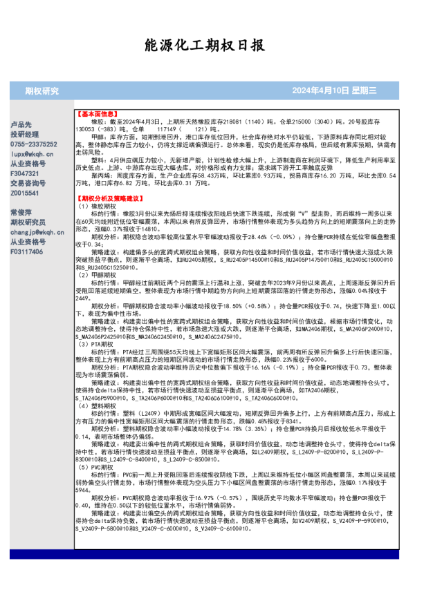 能源化工期权日报