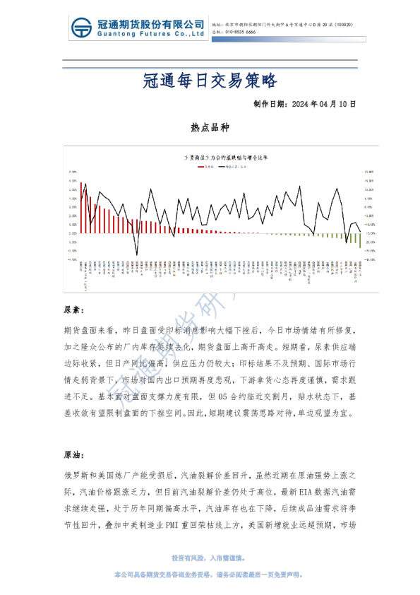 冠通每日交易策略
