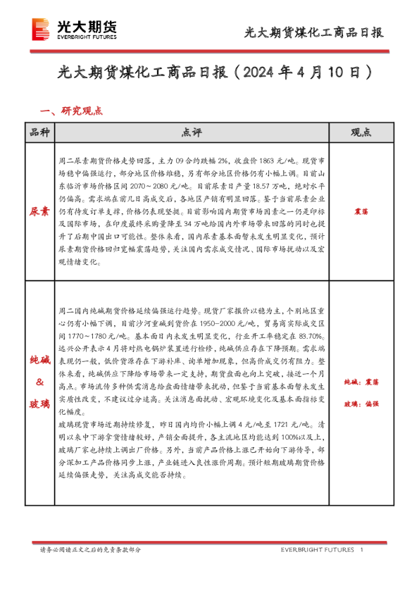 煤化工商品日报