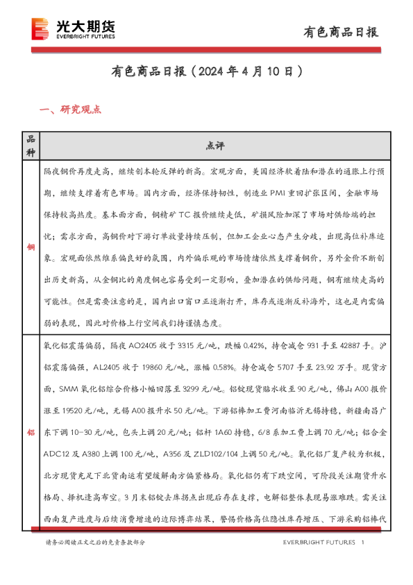 有色商品日报
