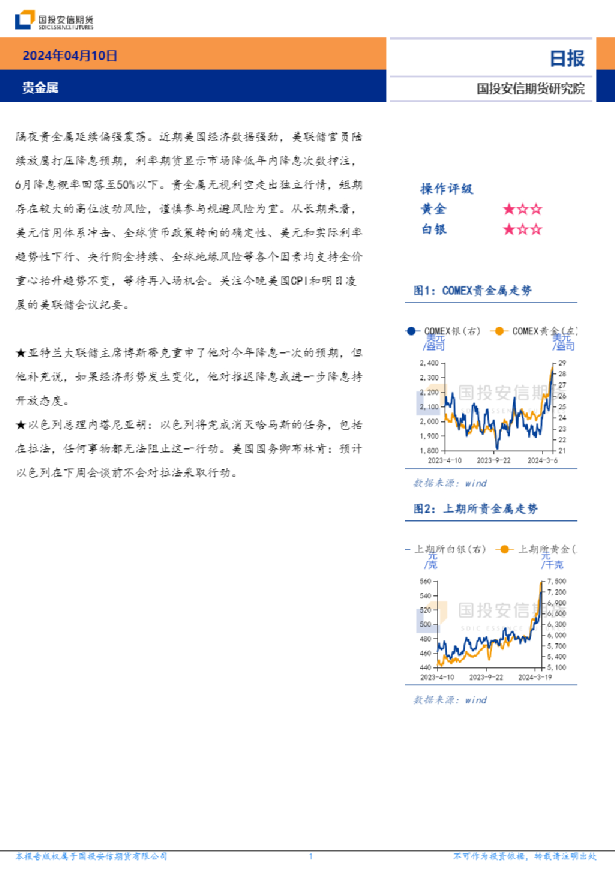 贵金属日报