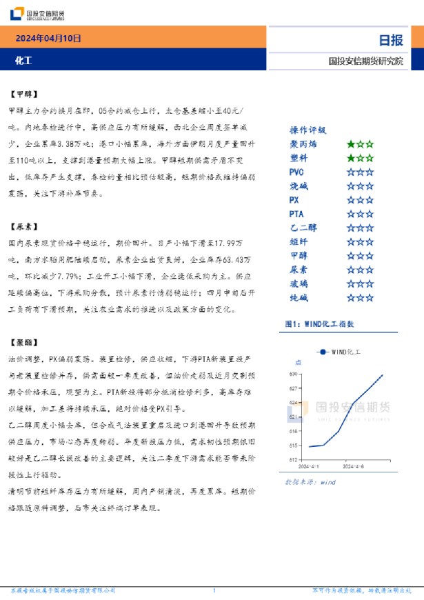 化工日报