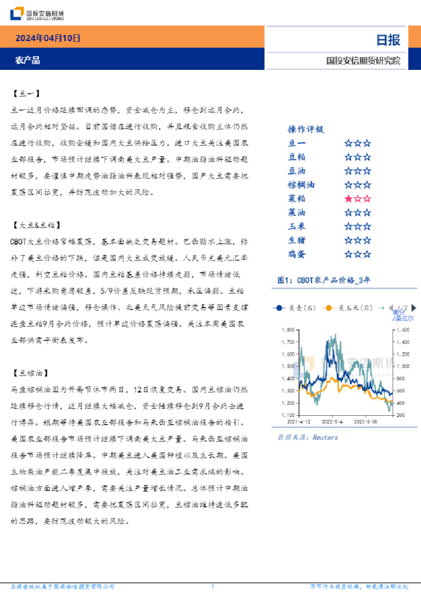 农产品日报