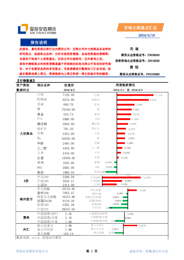 市场主流观点汇总