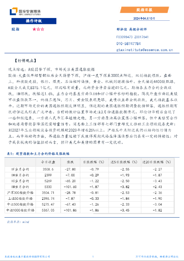 股指日报
