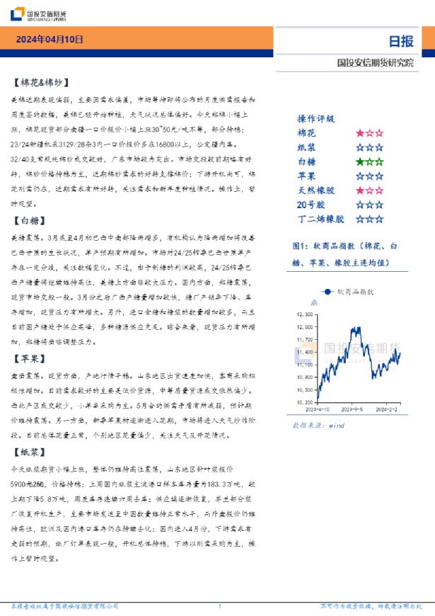 软商品日报