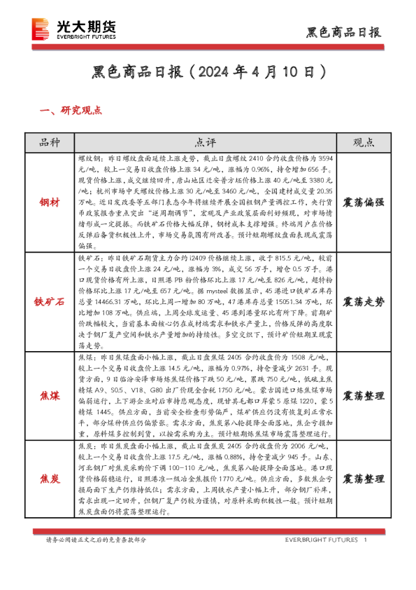 黑色商品日报