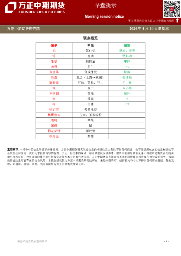 方正中期期货早盘提示