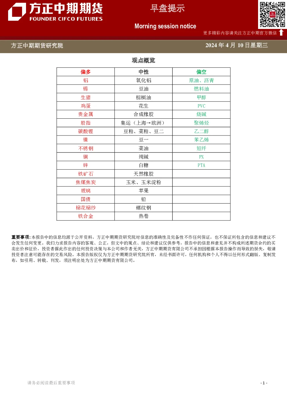 方正中期期货早盘提示