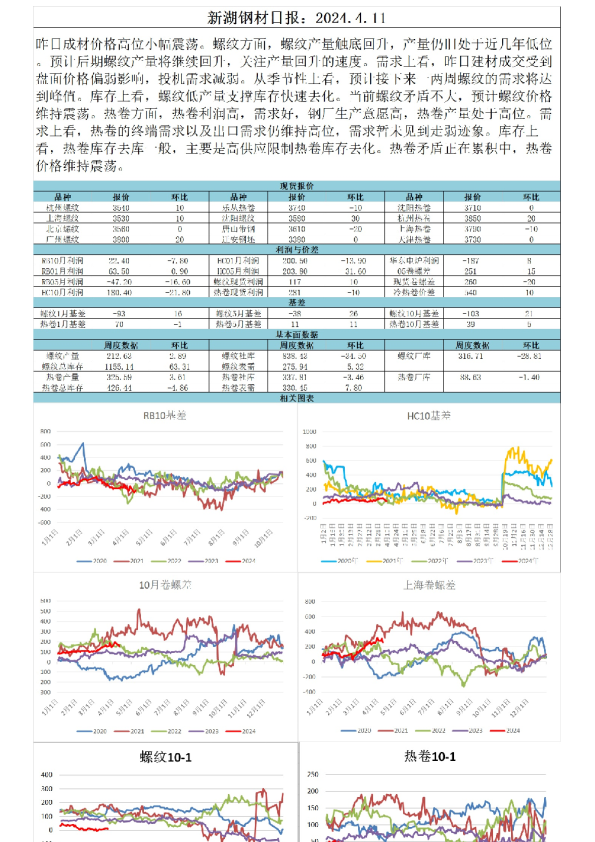 新湖钢材日报