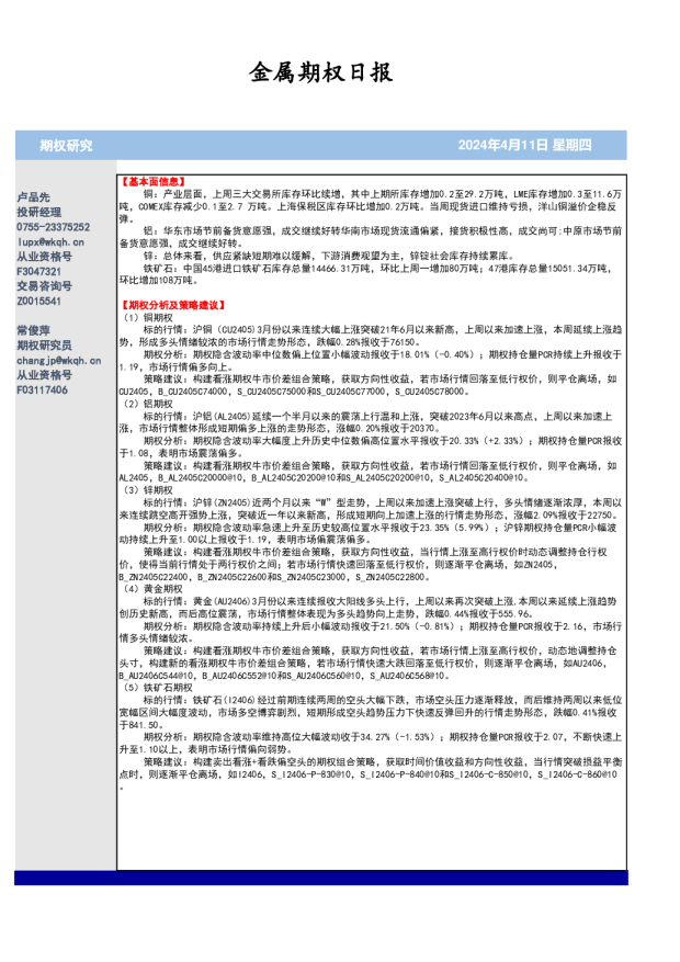 金属期权日报