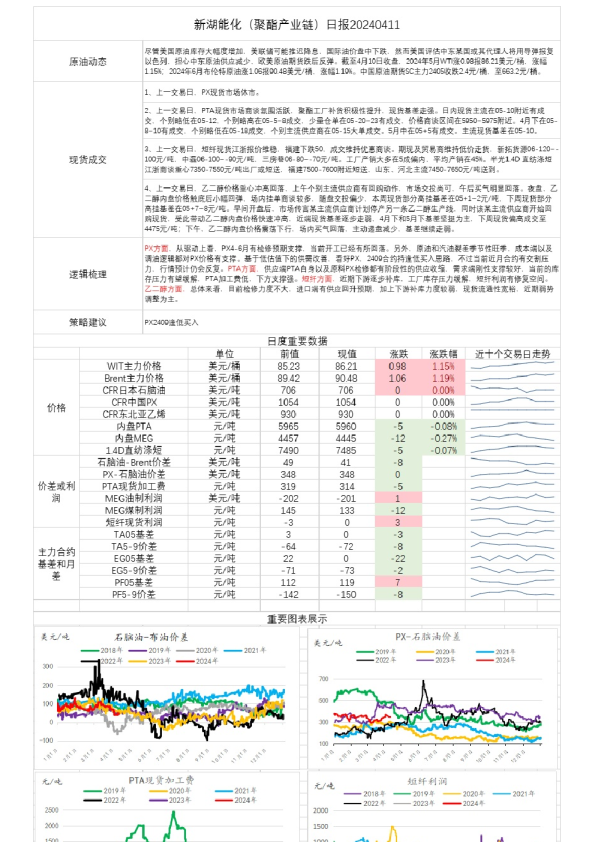 新湖能化（聚酯产业链）日报