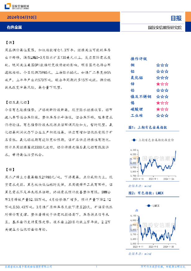 有色金属日报