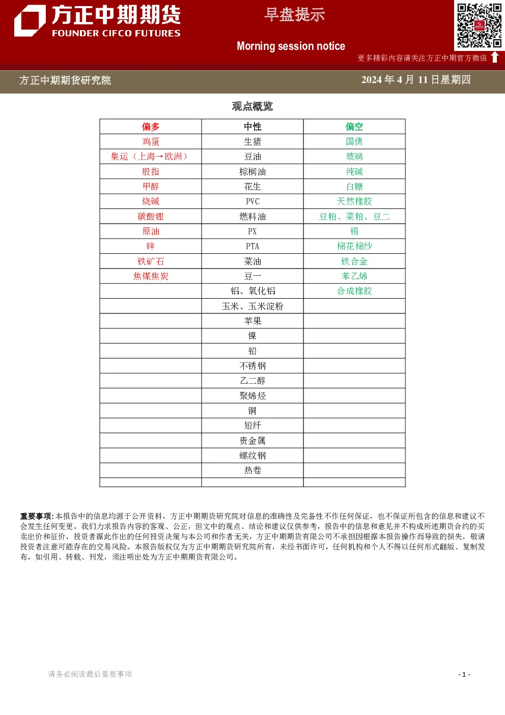 早盘提示