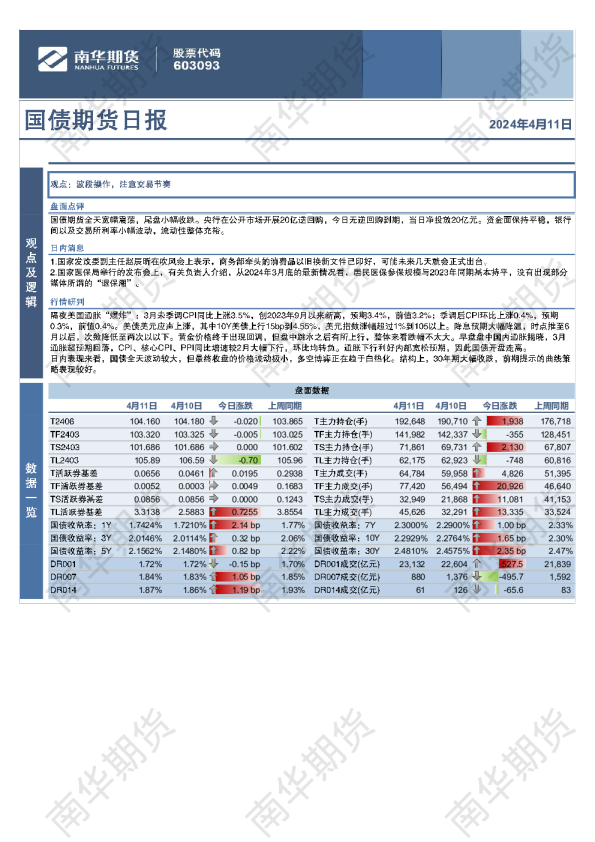 国债期货日报：通胀错位