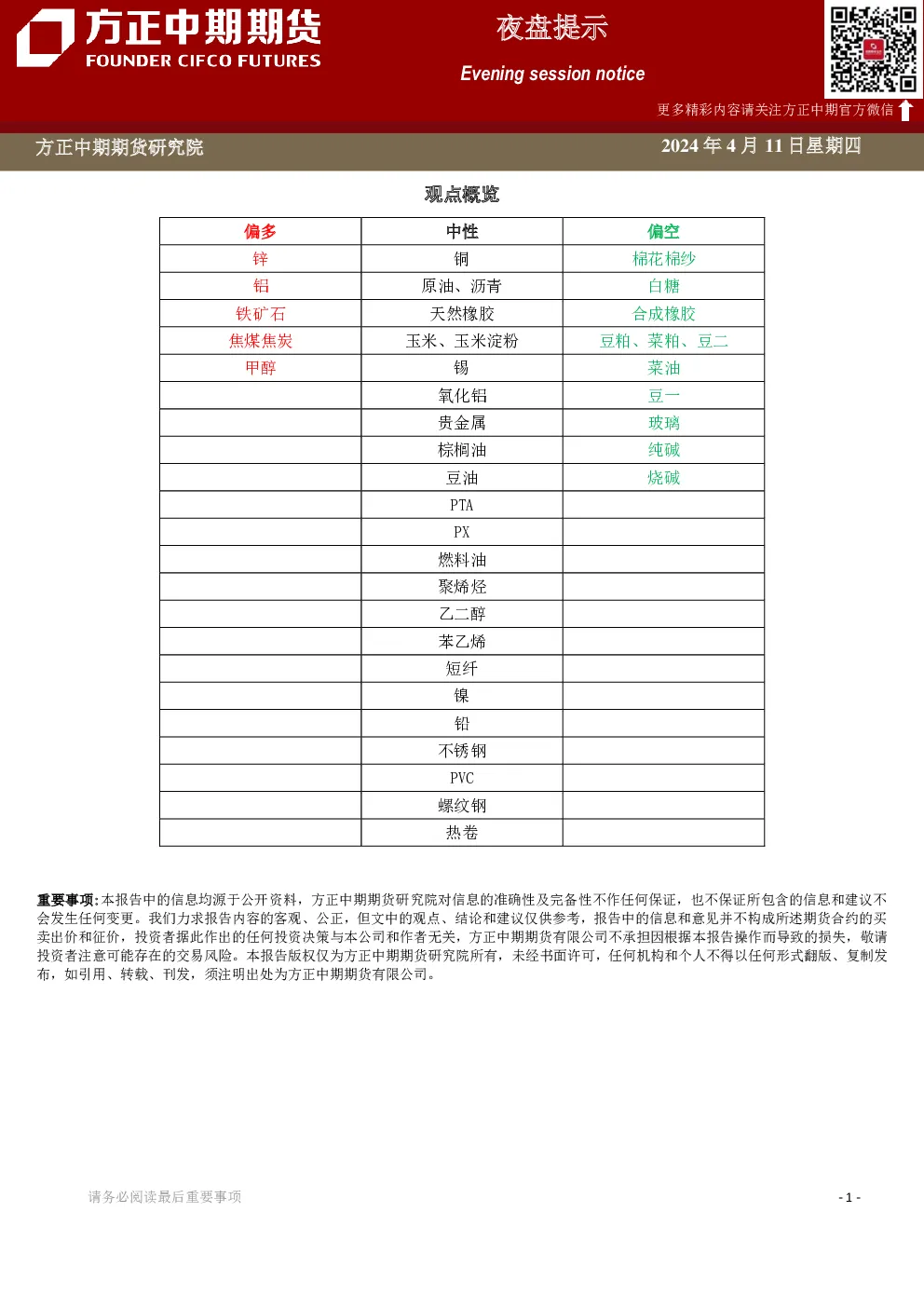 夜盘提示