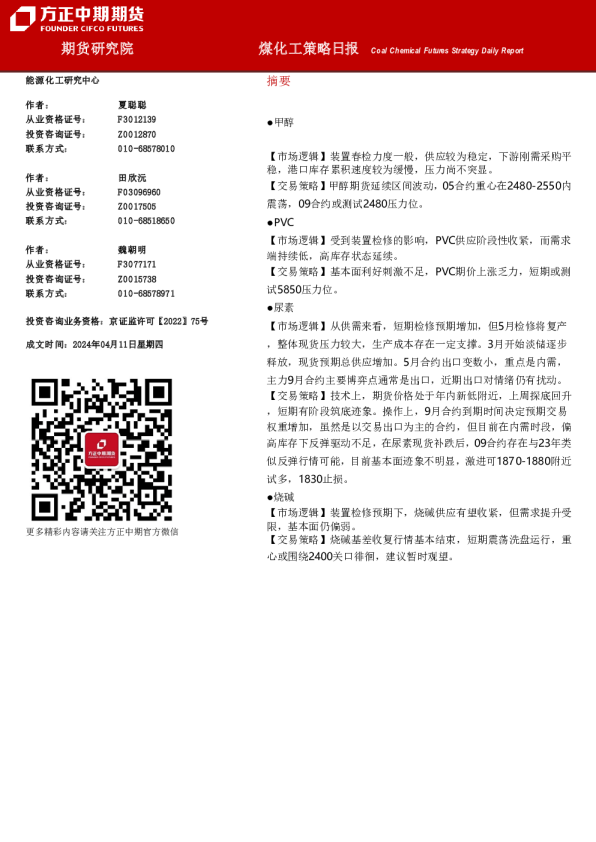 煤化工策略日报