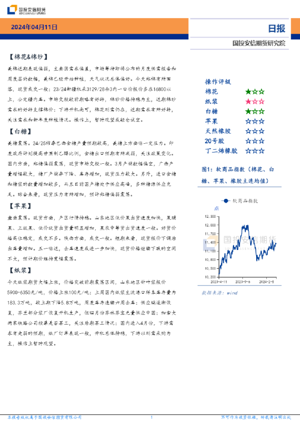 软商品日报