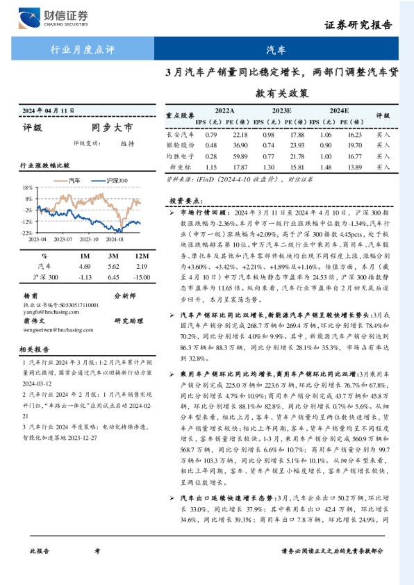 汽车行业月度点评:3月汽车产销量同比稳定增长,两部门调整汽车贷款有关政策240411
