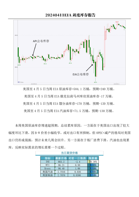原油：EIA周度库存报告