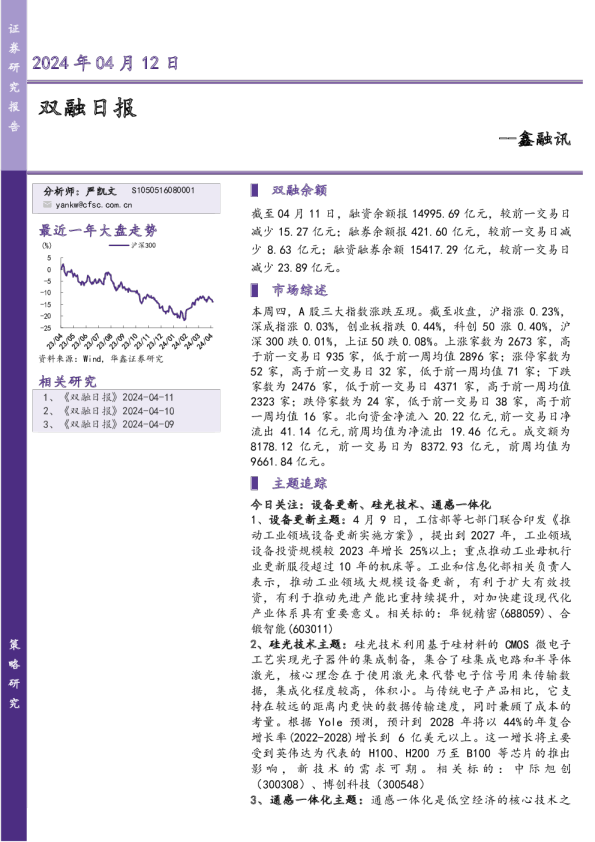 鑫融讯：双融日报