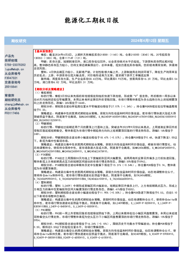 能源化工期权日报