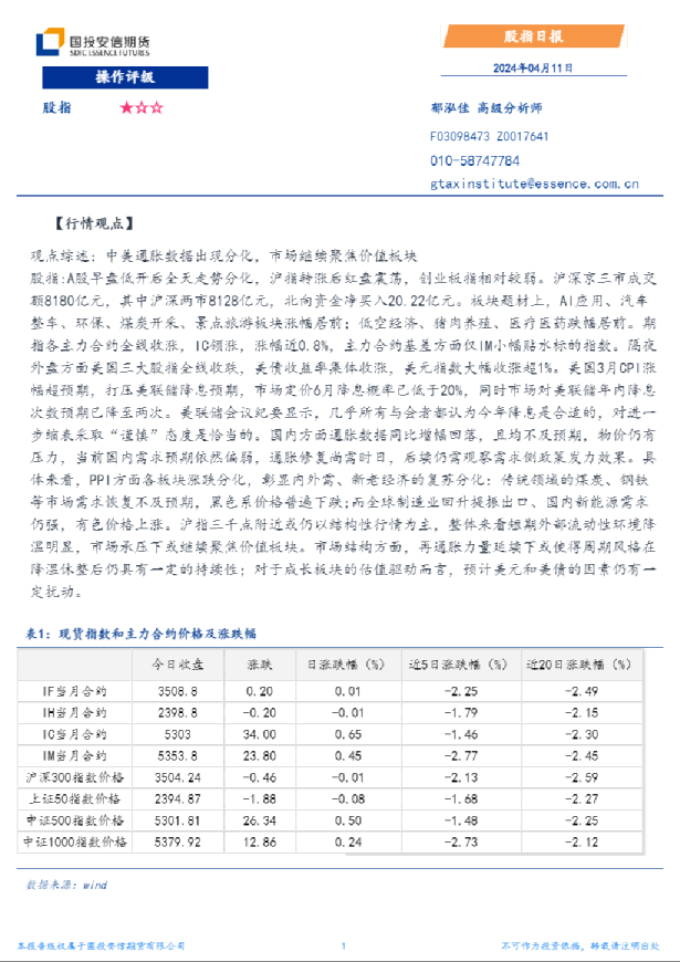 安信期货股指日报