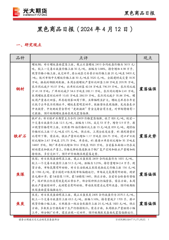 黑色商品日报