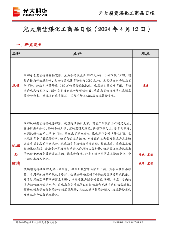 光大期货煤化工商品日报